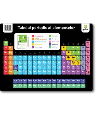 Plansa. Tabelul periodic al elementelor
