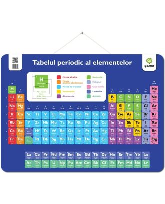 Plansa. Tabelul periodic al elementelor
