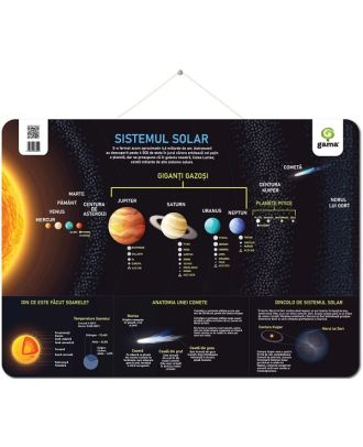 Plansa. Sistemul solar