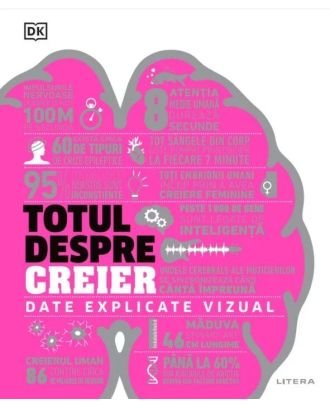 Totul despre creier