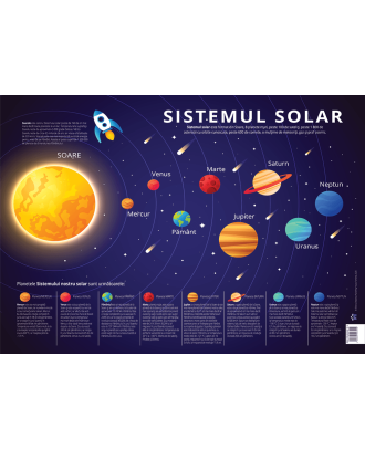 Plansa Sistemul Solar. Planete