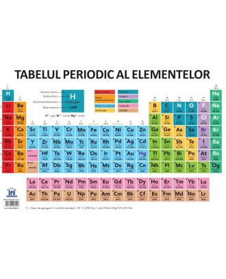 Plansa. Tabelul Periodic al elementelor
